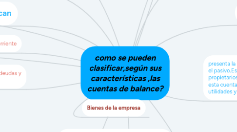 Mind Map: como se pueden clasificar,según sus características ,las cuentas de balance?