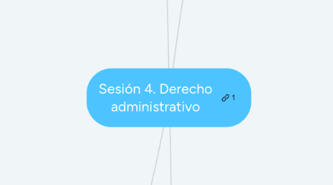 Mind Map: Sesión 4. Derecho administrativo