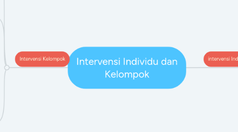 Mind Map: Intervensi Individu dan Kelompok