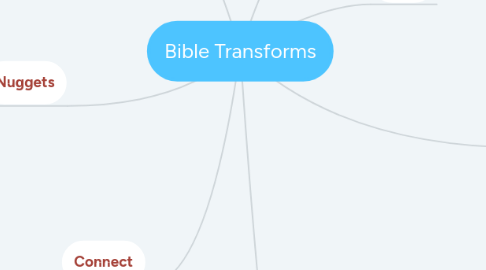 Mind Map: Bible Transforms