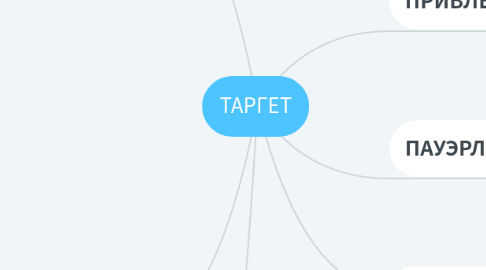 Mind Map: ТАРГЕТ