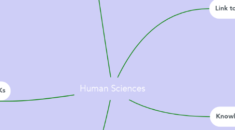 Mind Map: Human Sciences