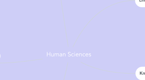 Mind Map: Human Sciences