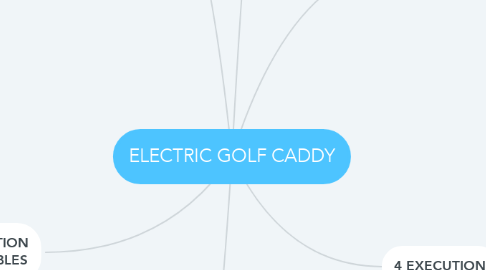 Mind Map: ELECTRIC GOLF CADDY