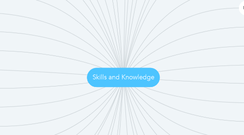 Mind Map: Skills and Knowledge