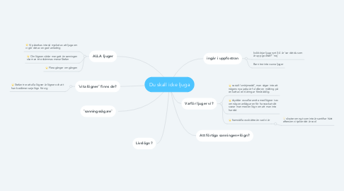 Mind Map: Du skall icke ljuga