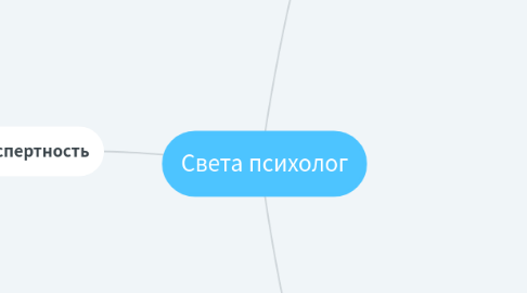 Mind Map: Бар