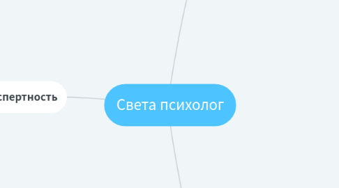 Mind Map: Света психолог