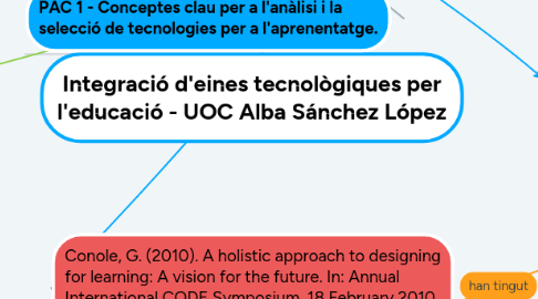 Mind Map: Integració d'eines tecnològiques per l'educació - UOC Alba Sánchez López