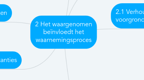 Mind Map: 2 Het waargenomen beïnvloedt het waarnemingsproces