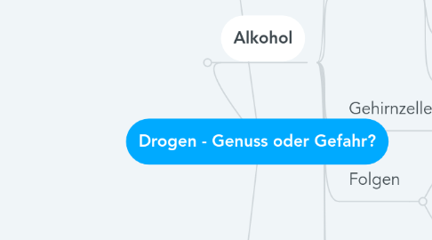 Mind Map: Drogen - Genuss oder Gefahr?