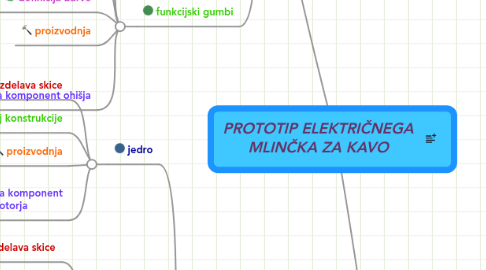 Mind Map: PROTOTIP ELEKTRIČNEGA MLINČKA ZA KAVO