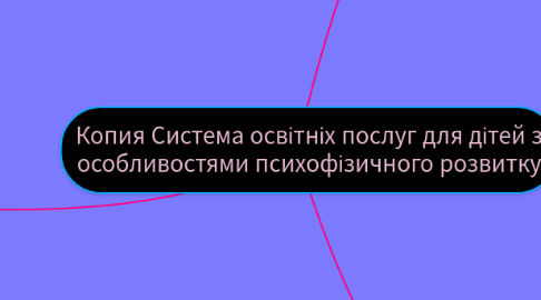 Mind Map: Копия Система освітніх послуг для дітей з особливостями психофізичного розвитку