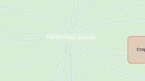 Mind Map: Початкова школа