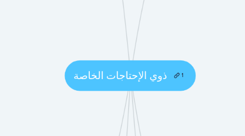 Mind Map: ذوي الإحتاجات الخاصة