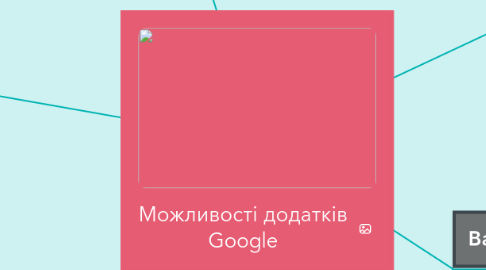 Mind Map: Можливості додатків Google