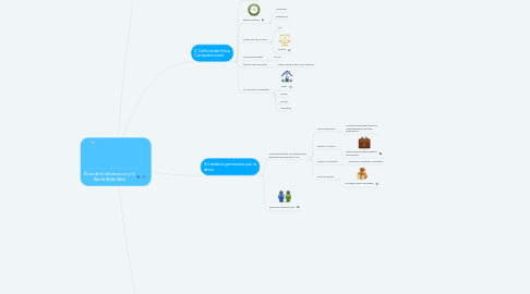 Mind Map: Ética de la información y la World Wide Web