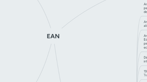 Mind Map: EAN