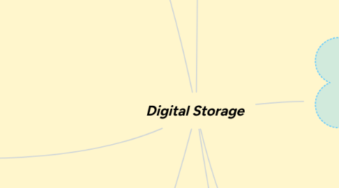 Mind Map: Digital Storage