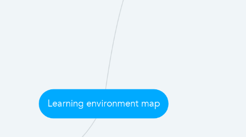 Mind Map: Learning environment map
