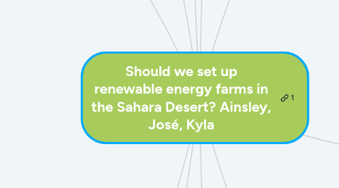 Mind Map: Should we set up renewable energy farms in the Sahara Desert? Ainsley, José, Kyla