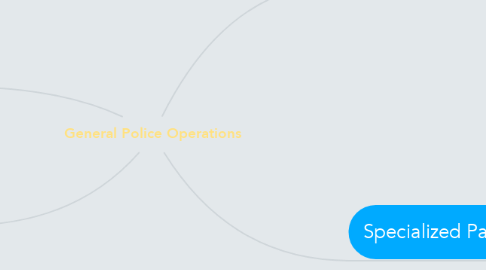 Mind Map: General Police Operations