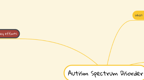 Mind Map: Autism Spectrum Disorder