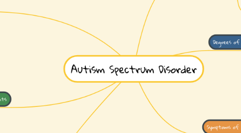 Mind Map: Autism Spectrum Disorder