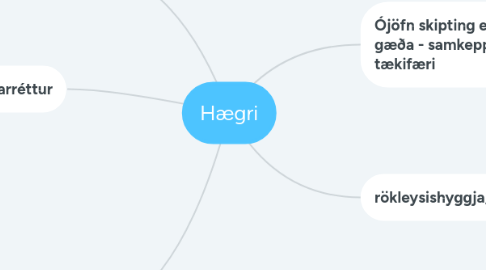 Mind Map: Hægri