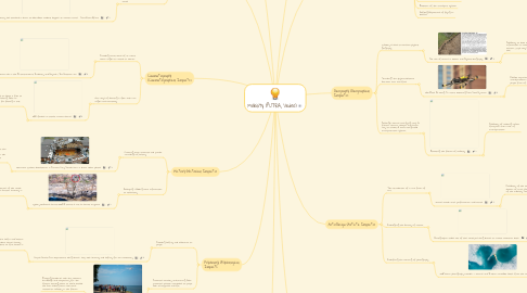 Mind Map: Mobility (PUTRA, Vedro)