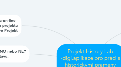 Mind Map: Projekt History Lab -digi.aplikace pro práci s historickými prameny 2015-2017