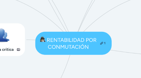 Mind Map: RENTABILIDAD POR CONMUTACIÓN