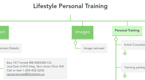 Mind Map: Lifestyle Personal Training