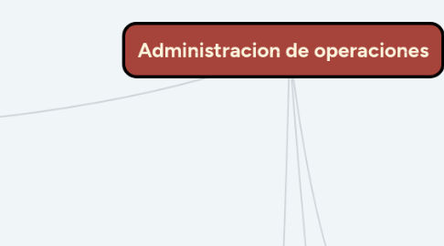 Mind Map: La Responsabilidad Social en un entorno Administrativo