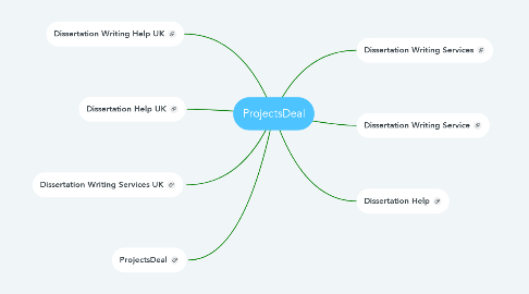 Mind Map: ProjectsDeal