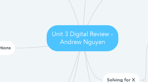 Mind Map: Unit 3 Digital Review - Andrew Nguyen