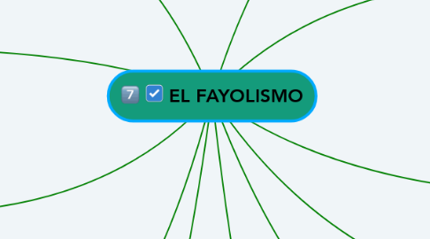 Mind Map: EL FAYOLISMO