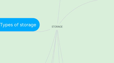 Mind Map: STORAGE