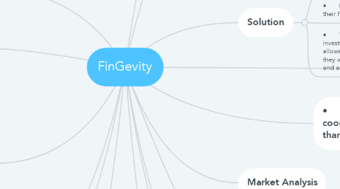 Mind Map: FinGevity