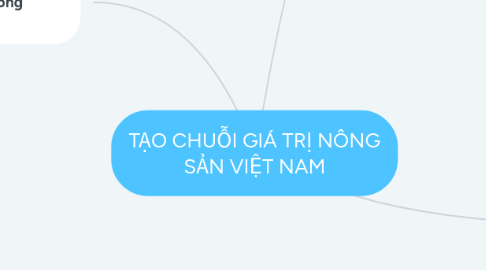 Mind Map: TẠO CHUỖI GIÁ TRỊ NÔNG SẢN VIỆT NAM