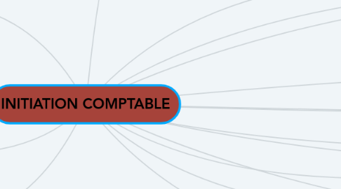 Mind Map: INITIATION COMPTABLE