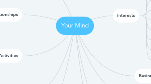 Mind Map: Your Mind