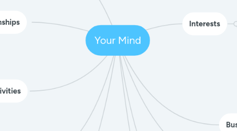 Mind Map: Your Mind