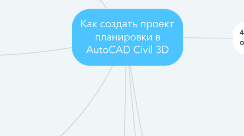 Mind Map: Как создать проект планировки в AutoCAD Civil 3D