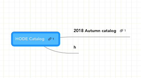 Mind Map: HODE Catalog