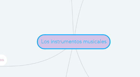 Mind Map: Los instrumentos musicales