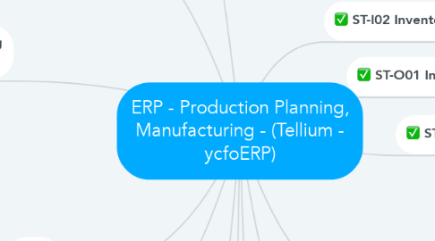 Mind Map: ERP - Production Planning, Manufacturing - (Tellium - ycfoERP)