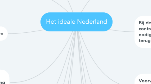 Mind Map: Het ideale Nederland