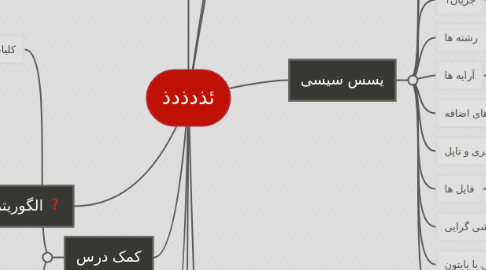 Mind Map: ئذدذدذ