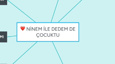 Mind Map: NİNEM İLE DEDEM DE ÇOCUKTU